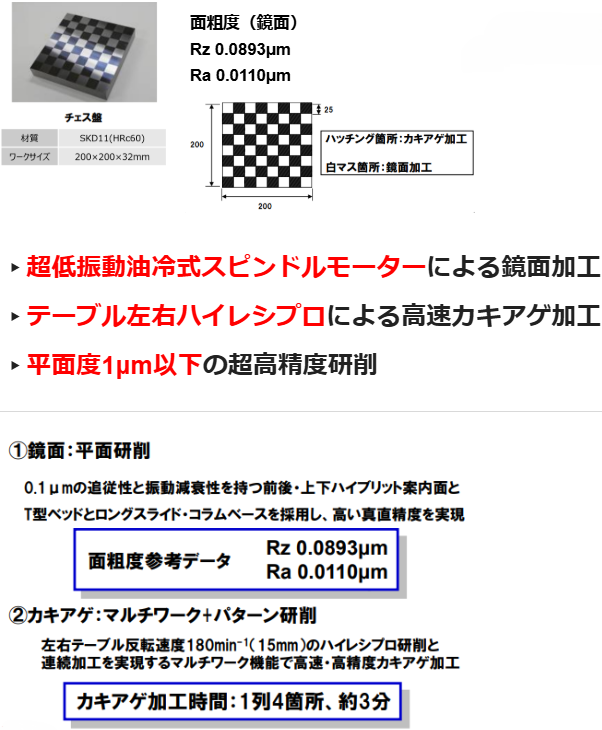 WINSTARシリーズ - アマダマシナリー